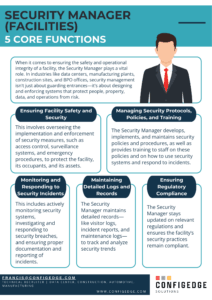 Job Description for Security Manager: Key Responsibilities & Industry ...